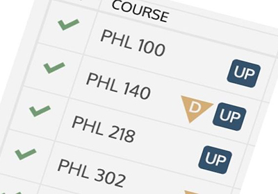 Philosophyadvising courses checklist