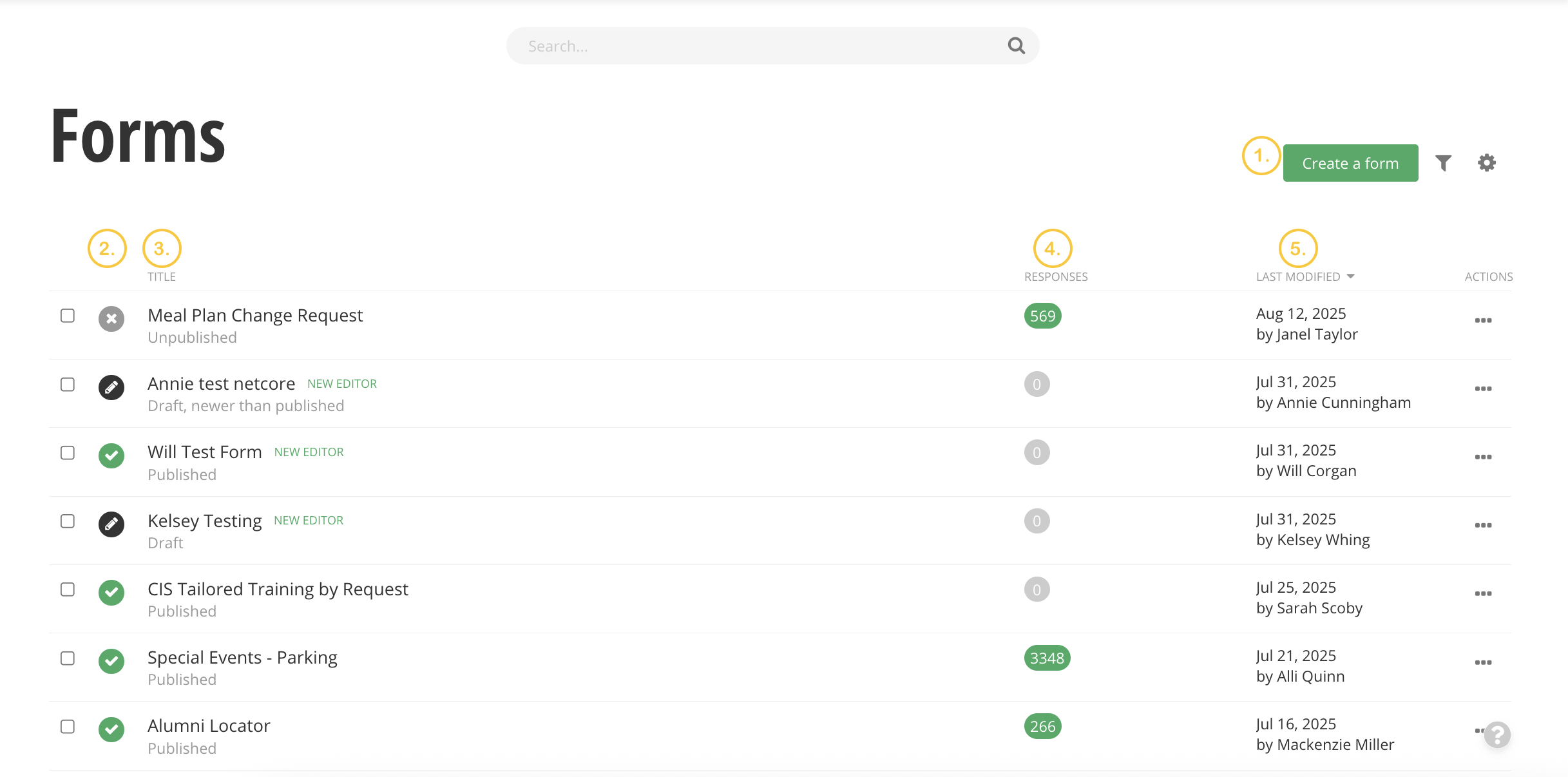 A screenshot showing the Forms dashboard screen in Sitefinity with gold numbers 1-5.