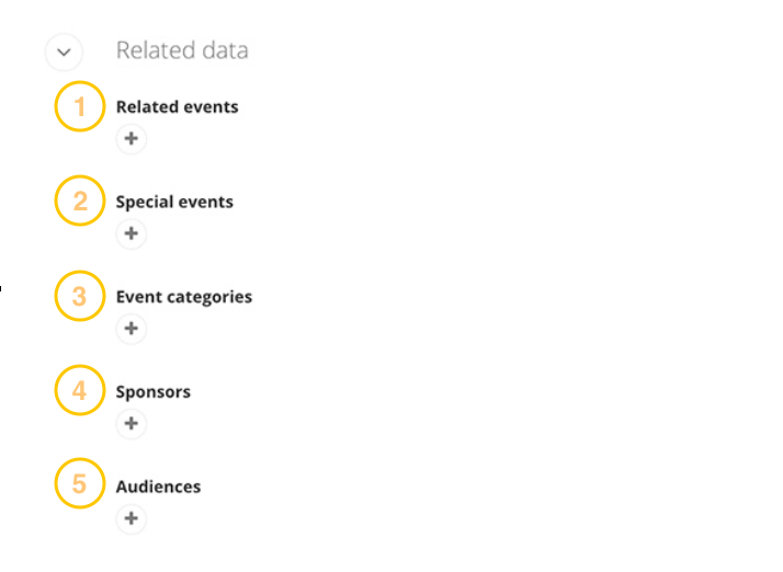 Screengrab of how to create an event, showing a list of items under related data such as related events, special events, event categories, sponsors and audiences with gold numbers 1 through 5 inside of gold circles.